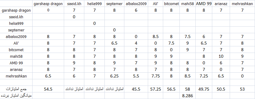 Jadval%2010%20Mordad%2093.png