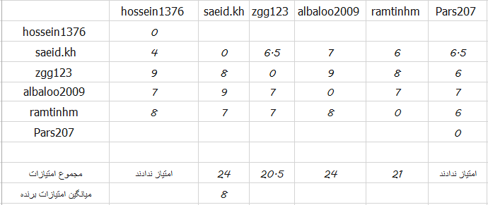 Table%2022%20August%202014.png