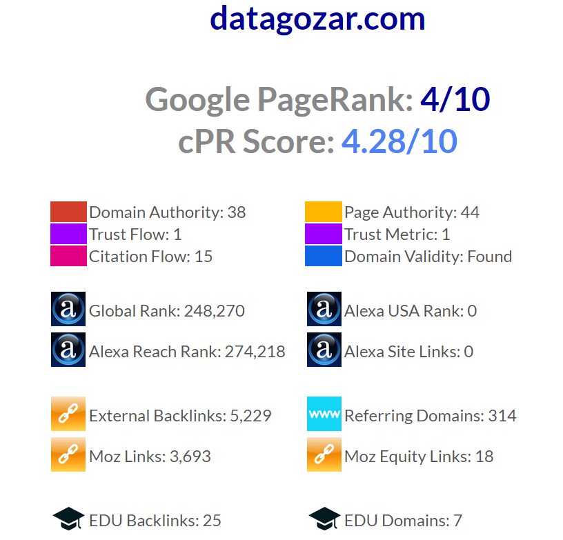 datagozar.PNG