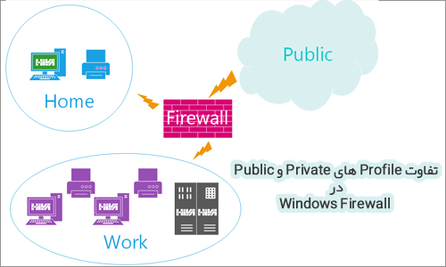 firewall-profiles-00.png