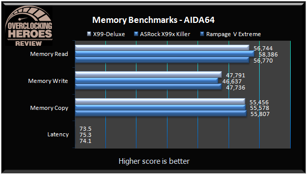 Asus-X99-Deluxe-AIDA64-Memory.png