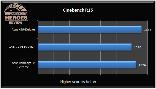 Asus-X99-Deluxe-cinebench15.png