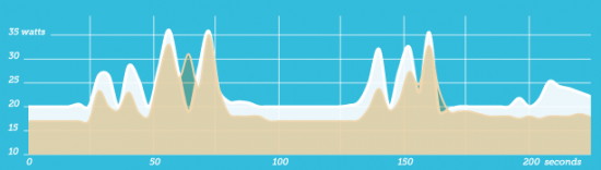 excelgraphs-550x156.png