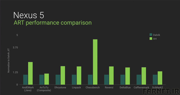 ART-vs-Dalvik.jpg