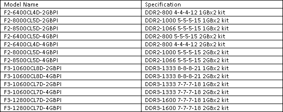 gskill_pi_chart.gif