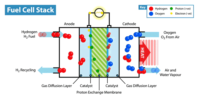 Fuel-Cell_02.png