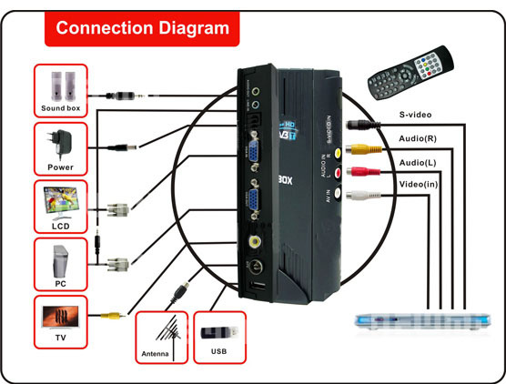 LCD-TV-Box-M300-.jpg
