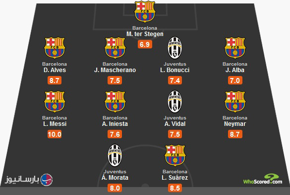 team_uefa_semi_final_1st_leg_whoscored_barcanews.jpg