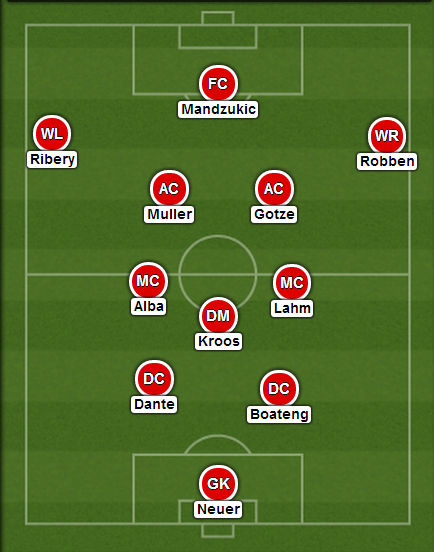 rsz_bayern_line-up.png