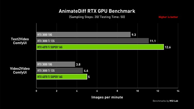 Stable-diff-bench-02.jpg