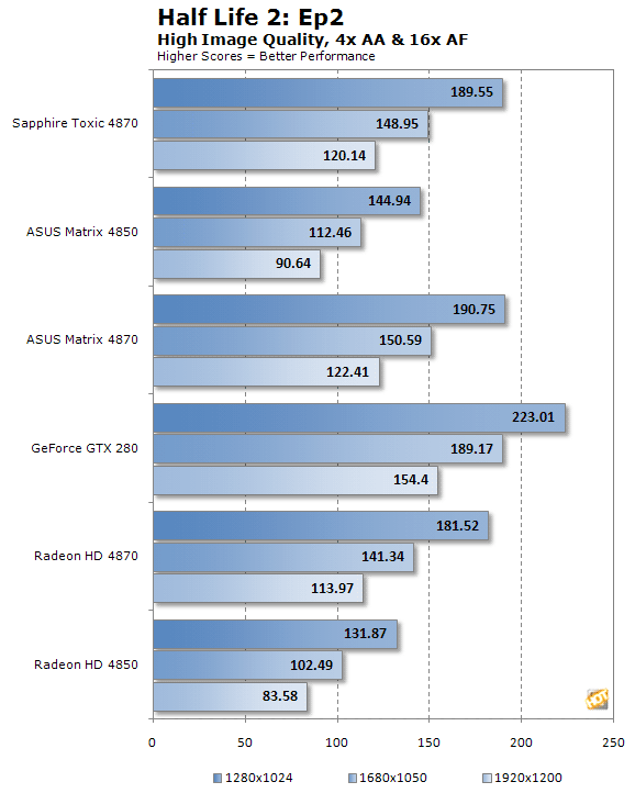 ASUS-Matrix-Sapphire-Toxic-Half-Life-2-Ep2.png