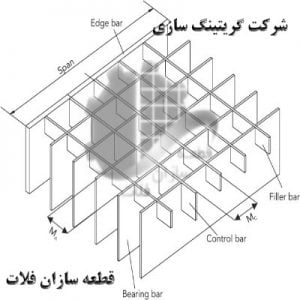 Definition-Grating2-300x300.jpg