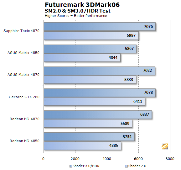 ASUS-Matrix-Sapphire-Toxic-3DMark06-SM.png