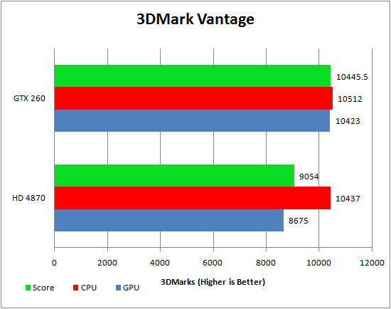 3DMark_Vantage.jpg