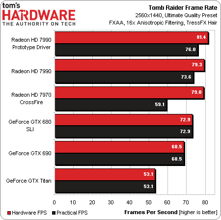 tomb-raider-average.png