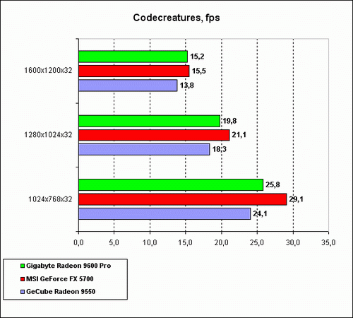 Codecreatures.gif