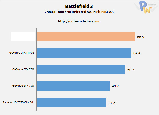 AMD-Hawaii-R9-290X-Battlefield-3-AA.jpg