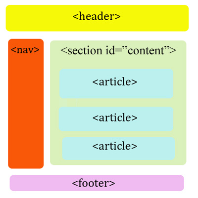 0398-09_blank_wordpress_theme_html5boilerstructure.jpg