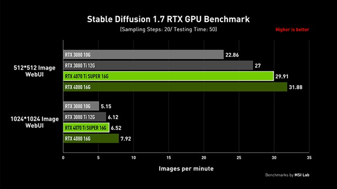 Stable-diff-bench-01.jpg