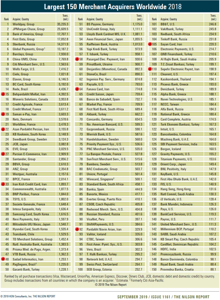 Nilson-2019-Index-Small-Way2pay-98-07-13.jpg