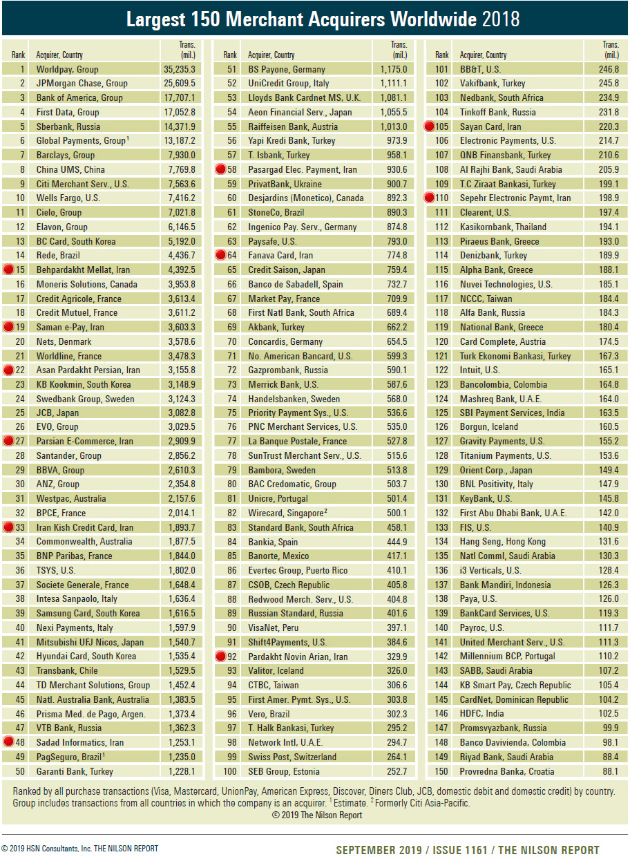 Nilson-2019-Index-Small-Way2pay-98-07-13.jpg