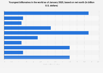 www.statista.com