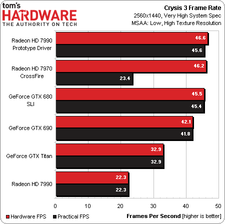 crysis-average.png