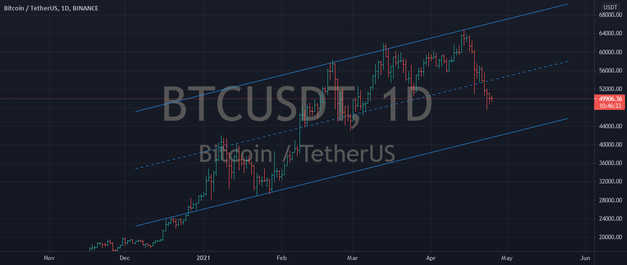 www.tradingview.com