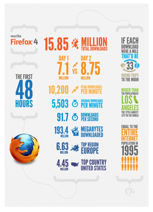 ff4-infogrpahic-48hours-615x850.png