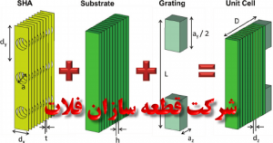 Grating-Product-300x158.png