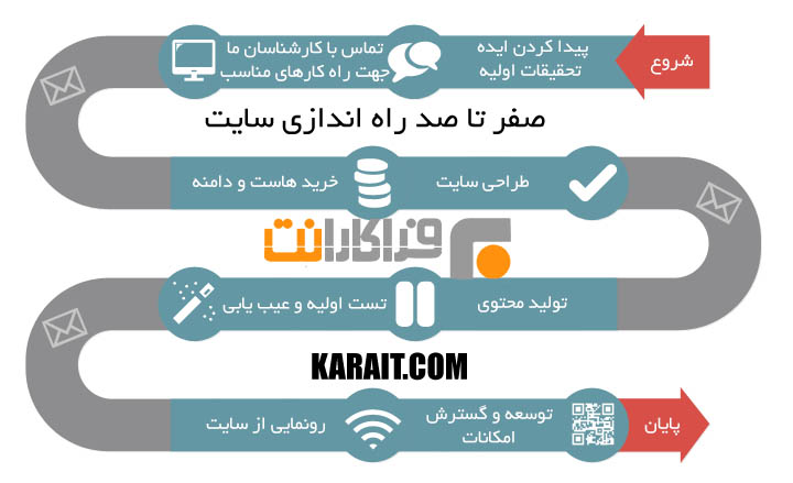 karait-timeline.jpg