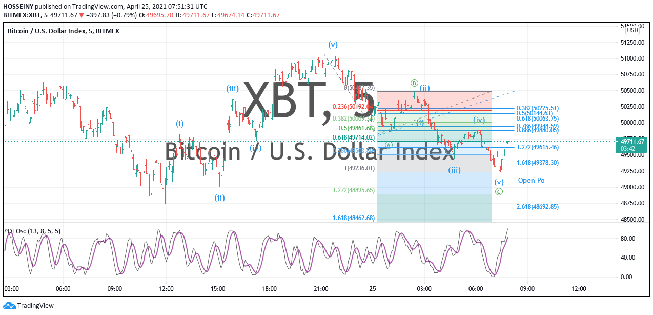 www.tradingview.com