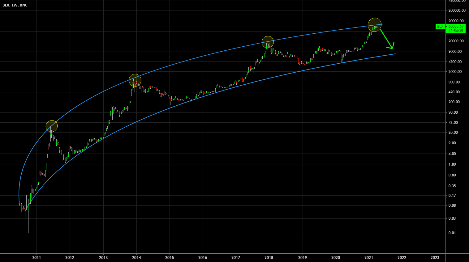 www.tradingview.com