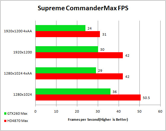 SupCom_Max_FPS.jpg