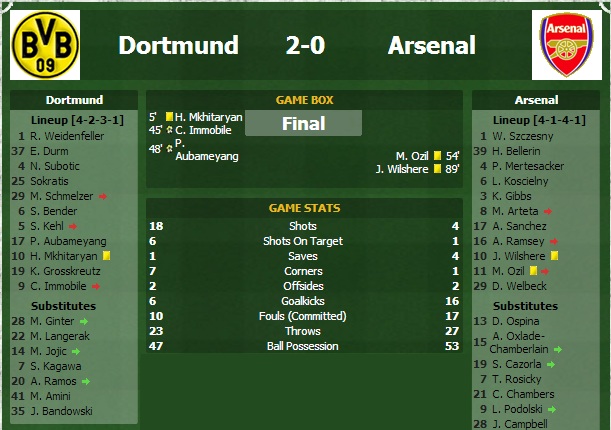 bvbdortmund_vs_arsenal_2014.jpg