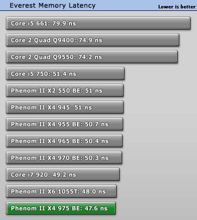 everest_latency.gif