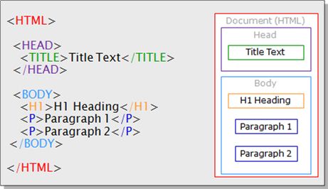 page_structure_example.jpg