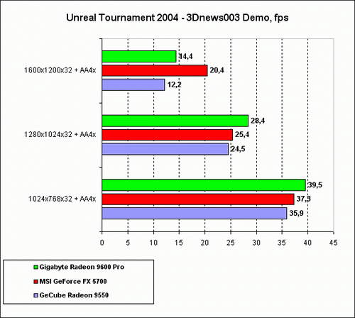 UT2004-2.gif