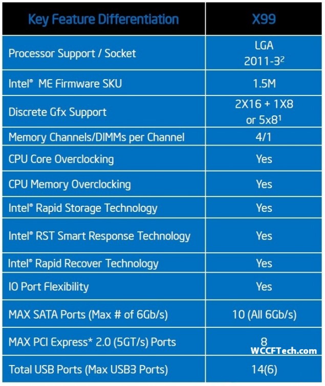 Intel-X99-Chipset-Features-Wellsburg-635x756.jpg