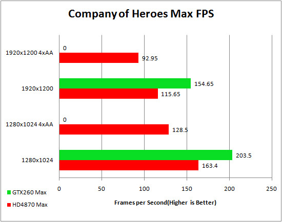 CoH_Max_FPS.jpg