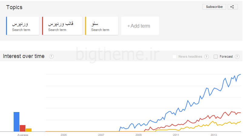 google-trends.png