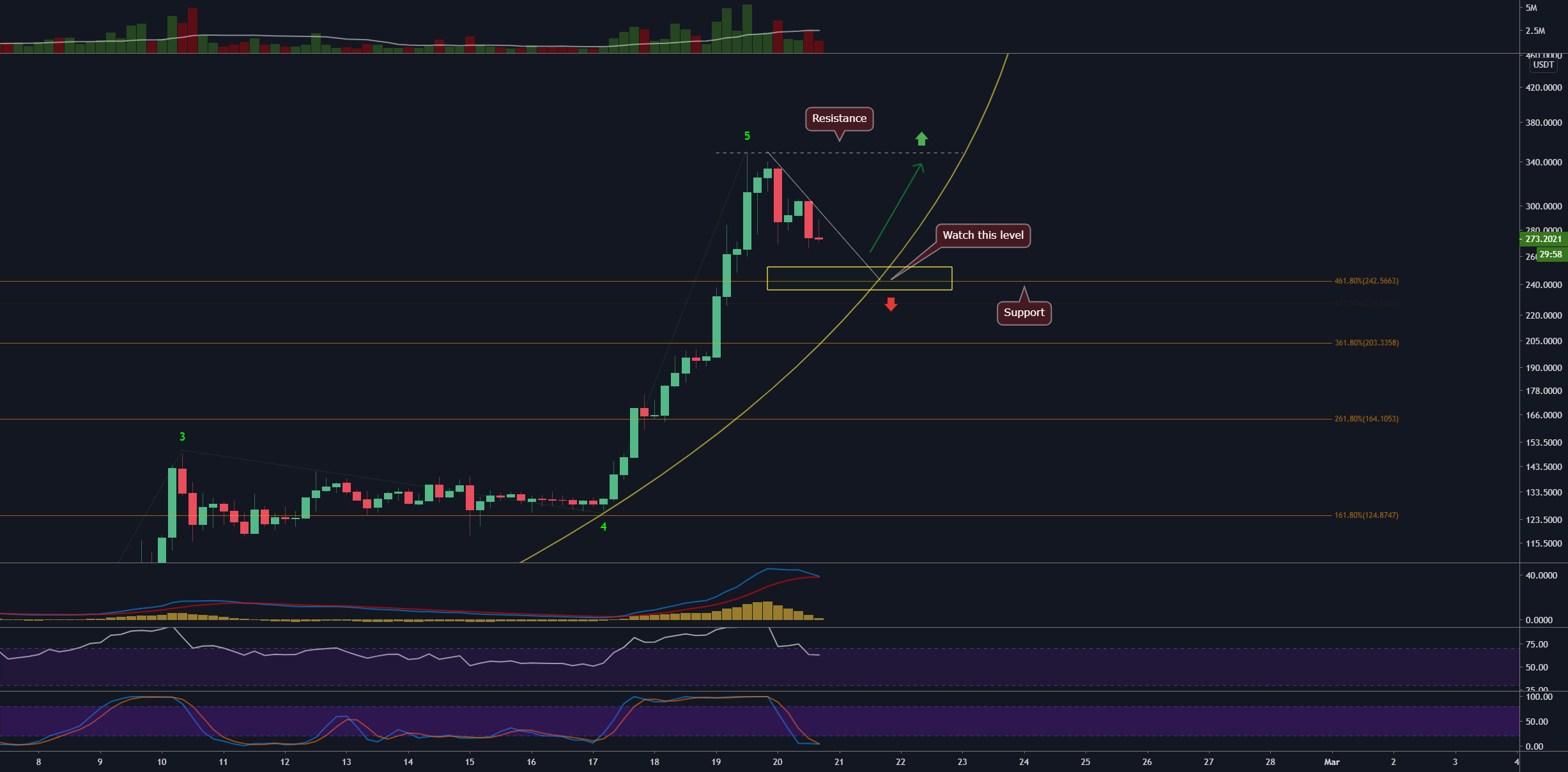 www.tradingview.com