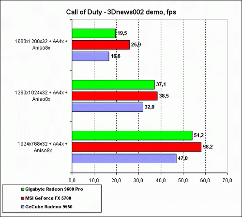 COD-2.gif