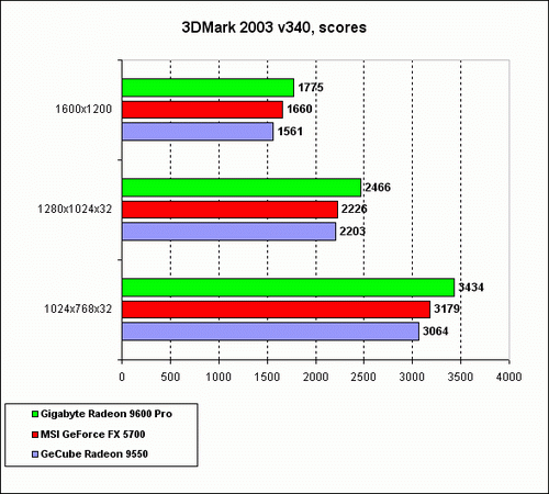 3Dmark20003.gif