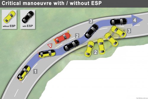 withwithout_esp3-500x334.jpg