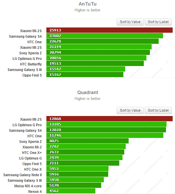 xiaomi-mi2s-benchmarks.png