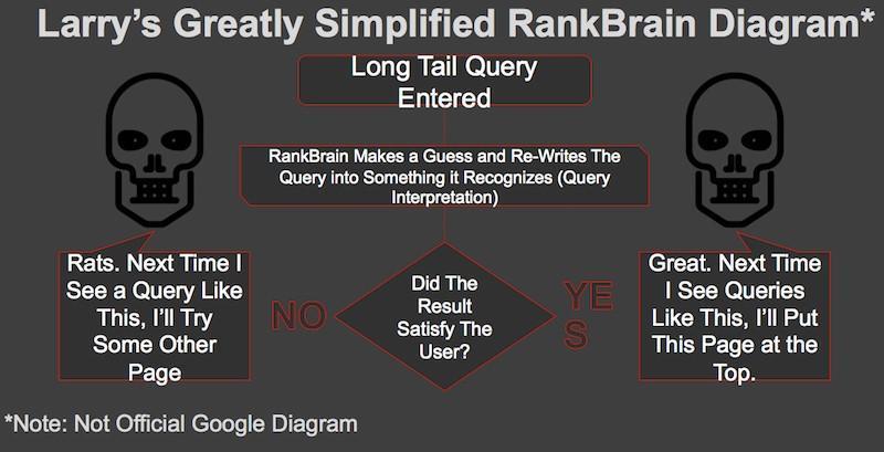 simplified-google-rankbrain-diagram.jpg