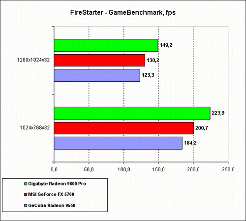 Firestarter-2.gif