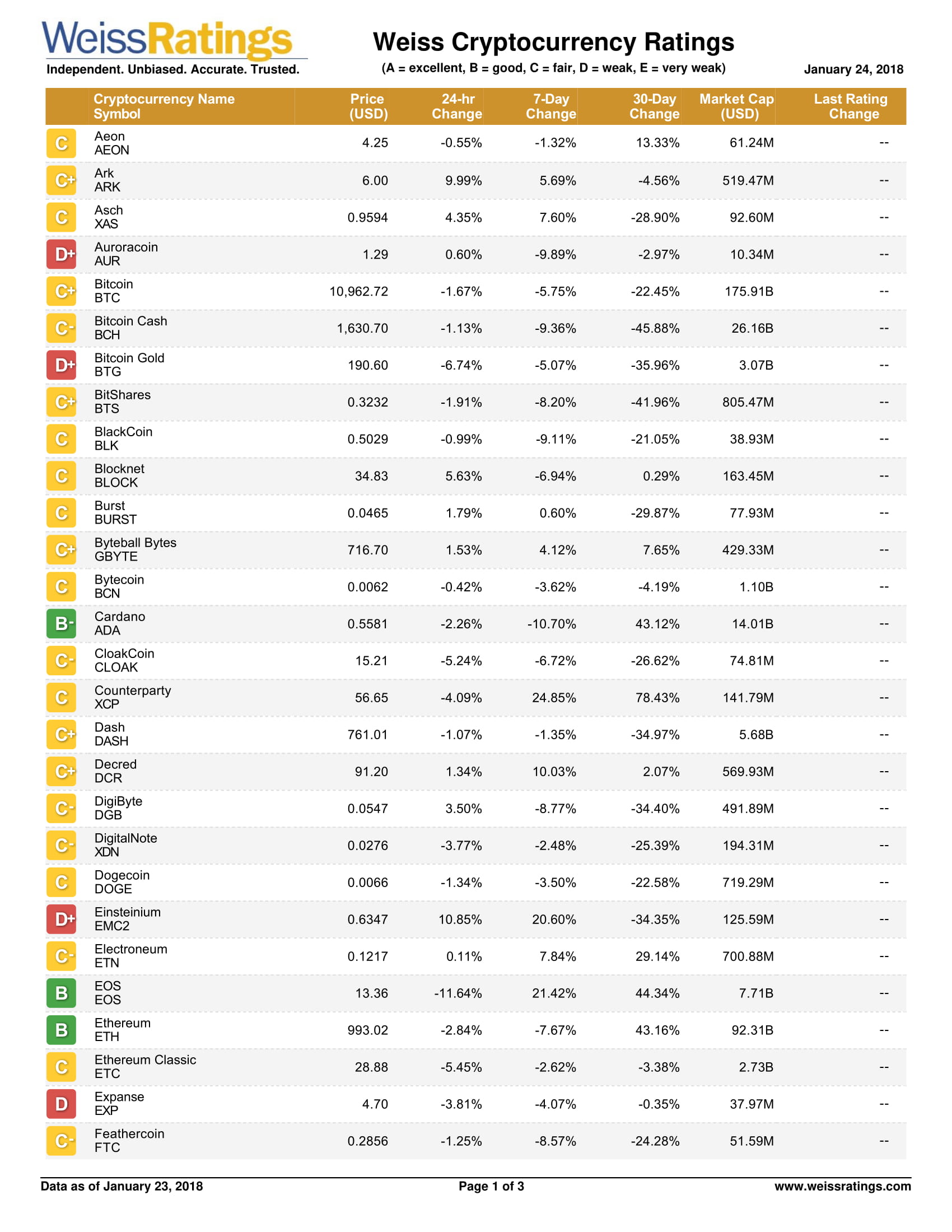Weiss_Cryptocurrency_Ratings_1.jpg