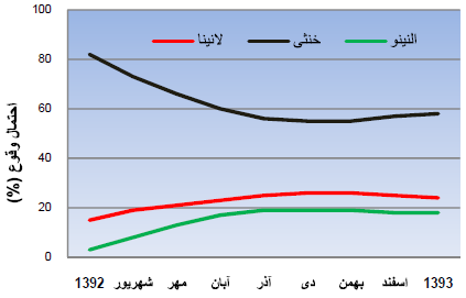 fig3shahrivar92.png